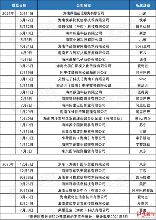 海南最新爆料,揭秘热带天堂的蜕变与挑战 第3张 海南最新爆料,揭秘热带天堂的蜕变与挑战 第3张