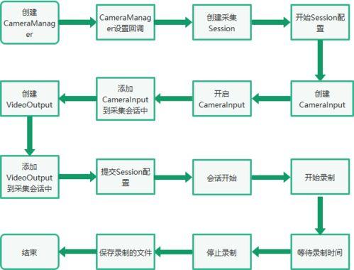 食品工厂爆料流程视频,视频曝光背后的真相  第3张