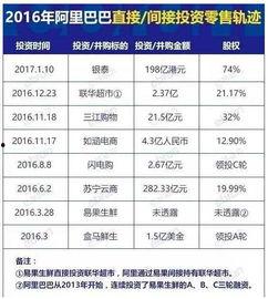 阿里最新爆料,揭秘未来科技与商业变革新趋势  第2张