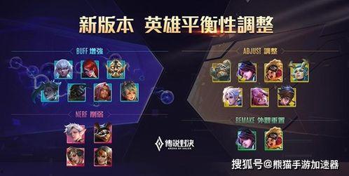 传说对决的最新爆料吧,神秘英雄降临，战局风云再起！