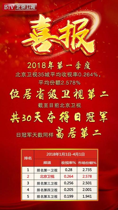 北京卫视决胜在线观看,北京卫视巅峰对决精彩回顾  第3张