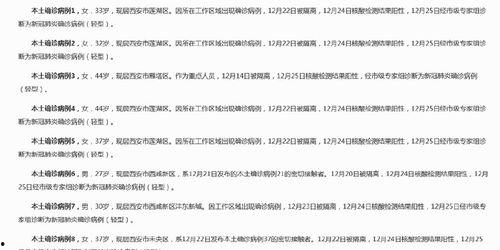 陕西爆料最新消息今天新增病例,今日疫情最新通报揭示动态  第2张