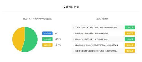长春自媒体最新爆料,揭秘XX事件背后真相  第3张