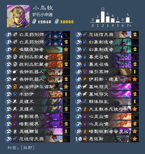 雷总最新爆料配方,神秘配方背后的科技革命！”  第2张