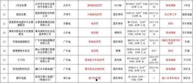 玩具商最新爆料网站是什么,玩具商最新爆料网站大起底! 第3张 玩具商最新爆料网站是什么,玩具商最新爆料网站大起底! 第3张