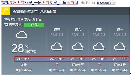 泉州冷空气最新爆料,最新预报揭示降温趋势！”