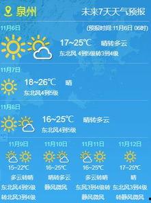 泉州冷空气最新爆料,最新预报揭示降温趋势！”  第2张