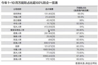 前海人寿爆料最新消息,揭秘行业内幕,行业巨变即将来临!” 第2张 前海人寿爆料最新消息,揭秘行业内幕,行业巨变即将来临!” 第2张