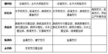 湖南建行爆料最新消息,揭秘金融行业变革与风险防控新动向